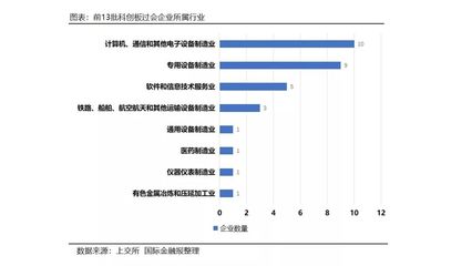 科创板7月22日开市!31家企业已过会,VC/PE渗透率逾九成