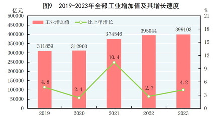 中华人民共和国2023年国民经济和社会发展统计公报